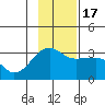 Amukta Island tide chart for Thursday, November 17, 2022