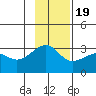 Amukta Island tide chart for Saturday, November 19, 2022