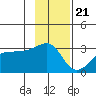Amukta Island tide chart for Monday, November 21, 2022