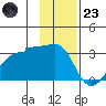 Amukta Island tide chart for Wednesday, November 23, 2022