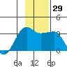 Amukta Island tide chart for Tuesday, November 29, 2022
