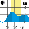 Amukta Island tide chart for Wednesday, November 30, 2022