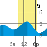 Amukta Island tide chart for Saturday, November 5, 2022