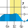 Amukta Island tide chart for Monday, November 7, 2022