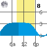 Amukta Island tide chart for Tuesday, November 8, 2022