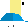 Amukta Island tide chart for Wednesday, November 9, 2022