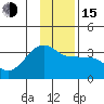Amukta Island tide chart for Thursday, December 15, 2022
