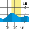 Amukta Island tide chart for Friday, December 16, 2022