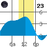 Amukta Island tide chart for Friday, December 23, 2022
