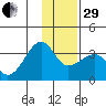 Amukta Island tide chart for Thursday, December 29, 2022