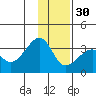 Amukta Island tide chart for Friday, December 30, 2022