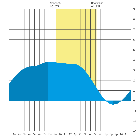 Amukta Island tide chart for Tuesday, December 6, 2022