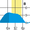 Amukta Island tide chart for Thursday, December 8, 2022