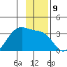 Amukta Island tide chart for Friday, December 9, 2022