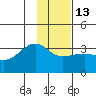 Amukta Island tide chart for Friday, January 13, 2023