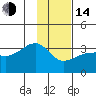 Amukta Island tide chart for Saturday, January 14, 2023