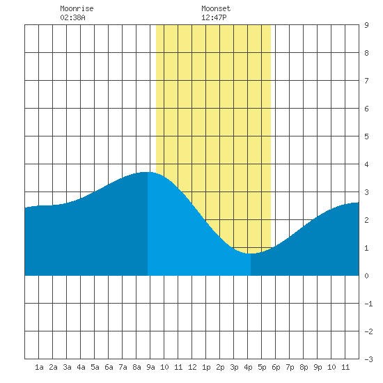 Amukta Island tide chart for Sunday, January 15, 2023