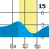 Amukta Island tide chart for Sunday, January 15, 2023