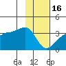 Amukta Island tide chart for Monday, January 16, 2023