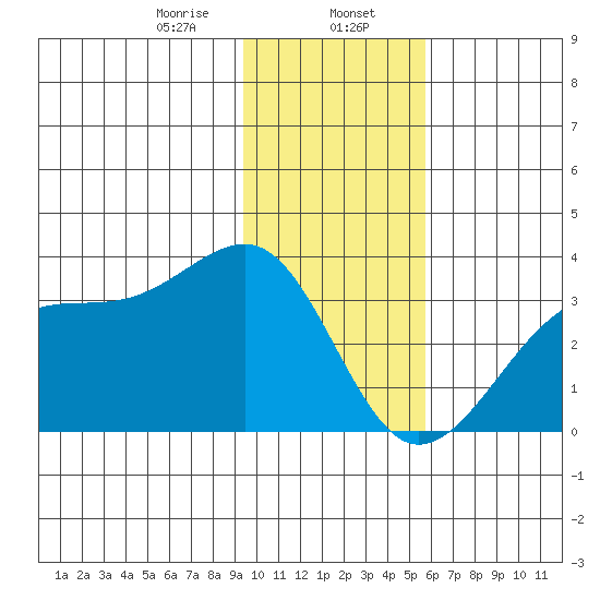 Amukta Island tide chart for Tuesday, January 17, 2023