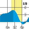Amukta Island tide chart for Thursday, January 19, 2023
