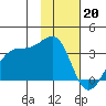 Amukta Island tide chart for Friday, January 20, 2023