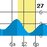 Amukta Island tide chart for Friday, January 27, 2023