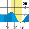 Amukta Island tide chart for Sunday, January 29, 2023