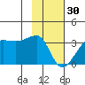 Amukta Island tide chart for Monday, January 30, 2023