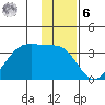 Amukta Island tide chart for Friday, January 6, 2023