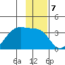 Amukta Island tide chart for Saturday, January 7, 2023