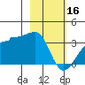 Amukta Island tide chart for Thursday, February 16, 2023
