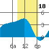 Amukta Island tide chart for Saturday, February 18, 2023