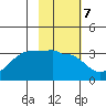 Amukta Island tide chart for Tuesday, February 7, 2023