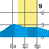 Amukta Island tide chart for Thursday, February 9, 2023