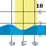 Amukta Island tide chart for Friday, March 10, 2023
