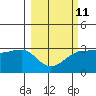 Amukta Island tide chart for Saturday, March 11, 2023