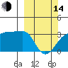 Amukta Island tide chart for Tuesday, March 14, 2023