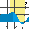 Amukta Island tide chart for Friday, March 17, 2023