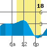 Amukta Island tide chart for Saturday, March 18, 2023