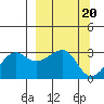 Amukta Island tide chart for Monday, March 20, 2023