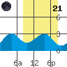 Amukta Island tide chart for Tuesday, March 21, 2023