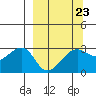 Amukta Island tide chart for Thursday, March 23, 2023