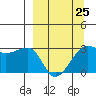 Amukta Island tide chart for Saturday, March 25, 2023
