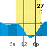 Amukta Island tide chart for Monday, March 27, 2023