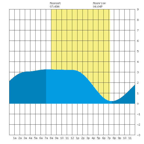 Amukta Island tide chart for Saturday, March 4, 2023