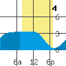 Amukta Island tide chart for Saturday, March 4, 2023