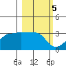 Amukta Island tide chart for Sunday, March 5, 2023