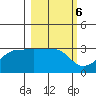 Amukta Island tide chart for Monday, March 6, 2023