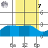 Amukta Island tide chart for Tuesday, March 7, 2023